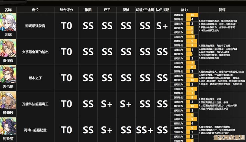 树海之下最新角色强度榜:2025版本T0级角色盘点 树海之下最新角色强度榜:2025版本T0级角色盘点