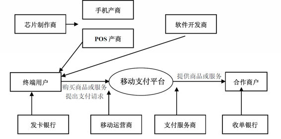 探索手机银行的核心功能与安全保障机制