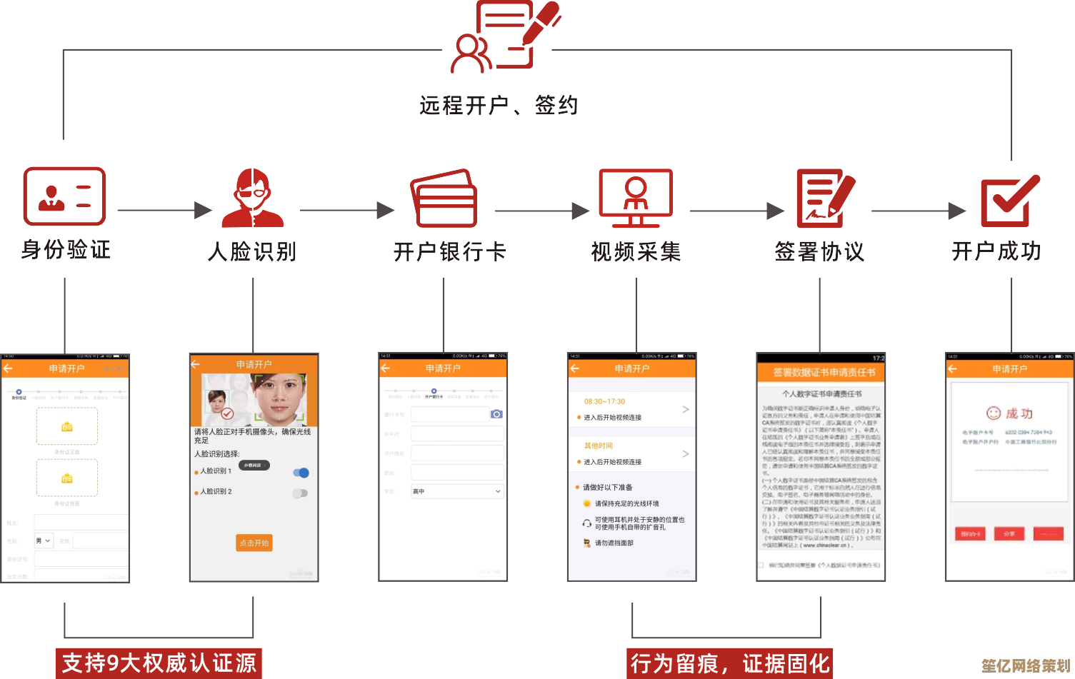 探索手机银行的核心功能与安全保障机制
