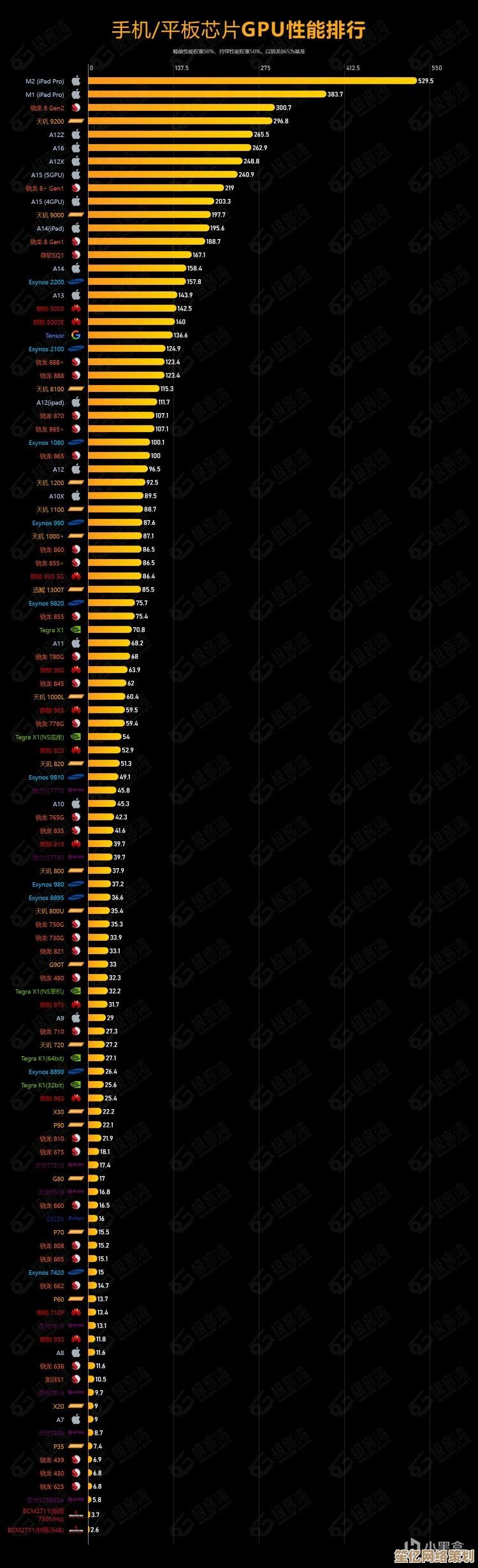 全面揭晓移动处理器性能排行：CPU天梯图助你选对芯片