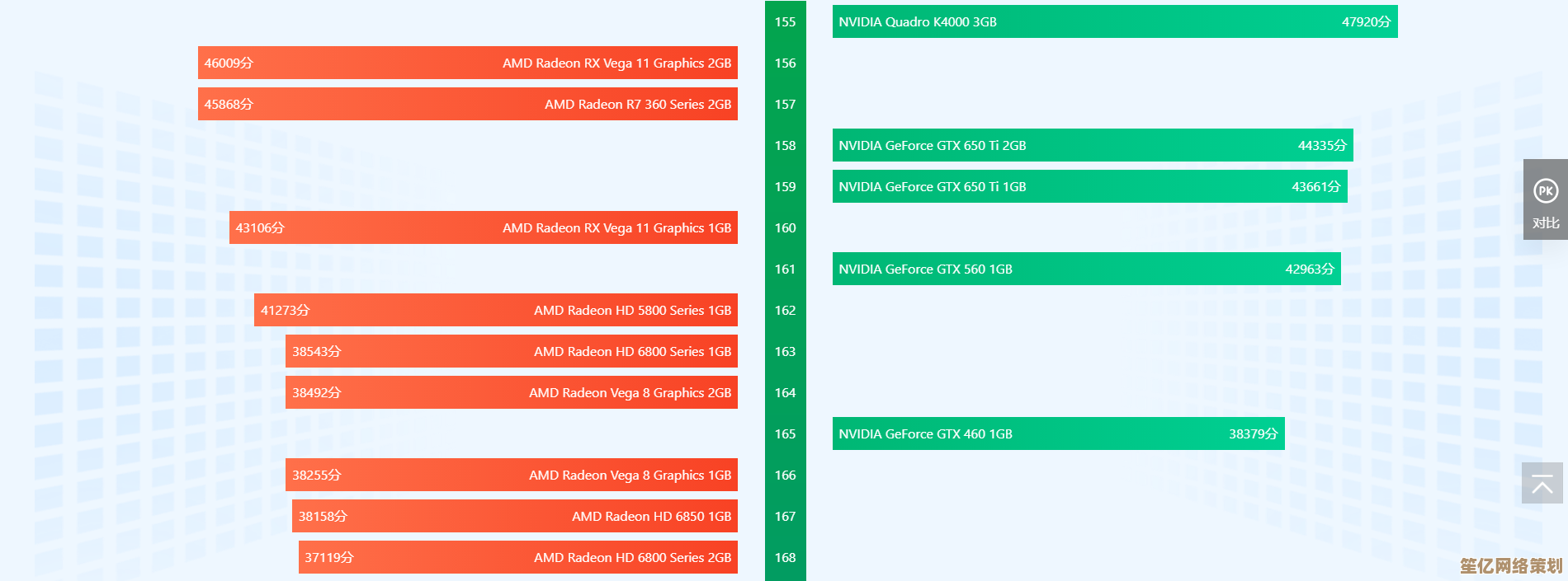 深入探索显卡天梯图：性能排行与最新技术潮流全面剖析