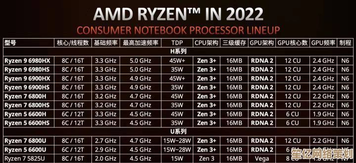 2022年度笔记本CPU天梯图权威发布：助你快速对比各型号性能差异