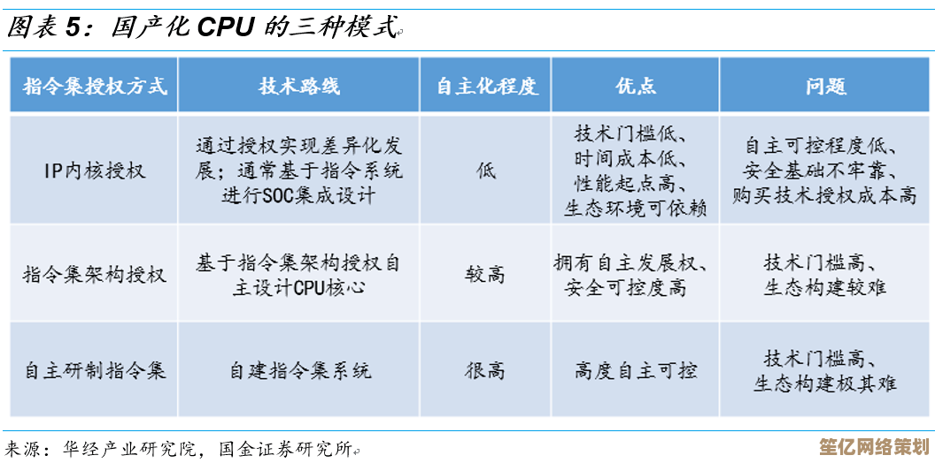 自主可控芯片发展路径：飞腾CPU创新研发与行业应用前瞻