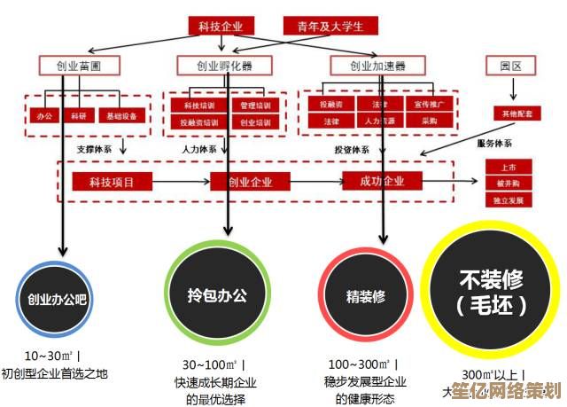 未来企业生态构建:2025年异界分公司的职能分工与战略价值探索 未来企业生态构建:2025年异界分公司的职能分工与战略价值探索