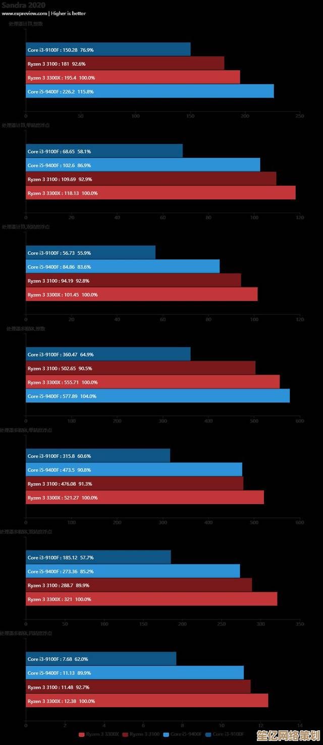 Zen3架构CPU天梯图深度剖析:性能排行与实用选购建议 Zen3架构CPU天梯图深度剖析:性能排行与实用选购建议