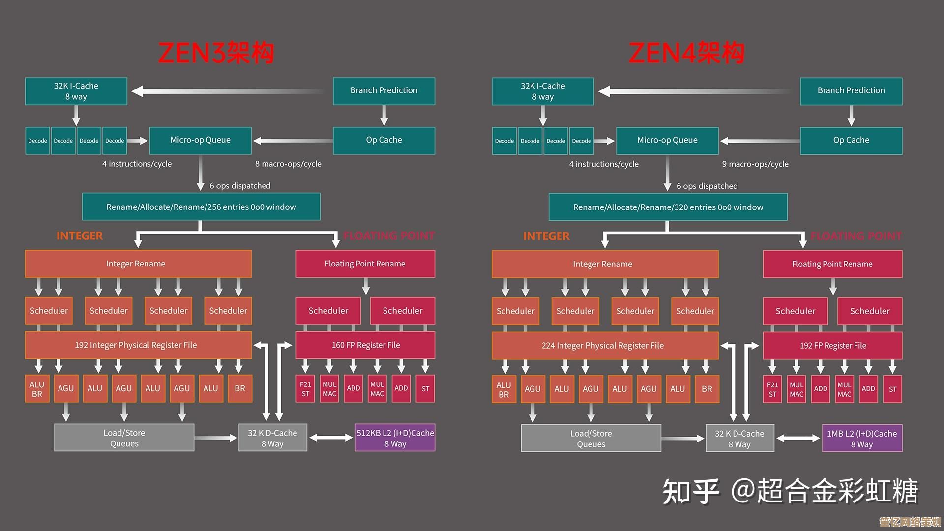 Zen3架构CPU天梯图深度剖析:性能排行与实用选购建议 Zen3架构CPU天梯图深度剖析:性能排行与实用选购建议