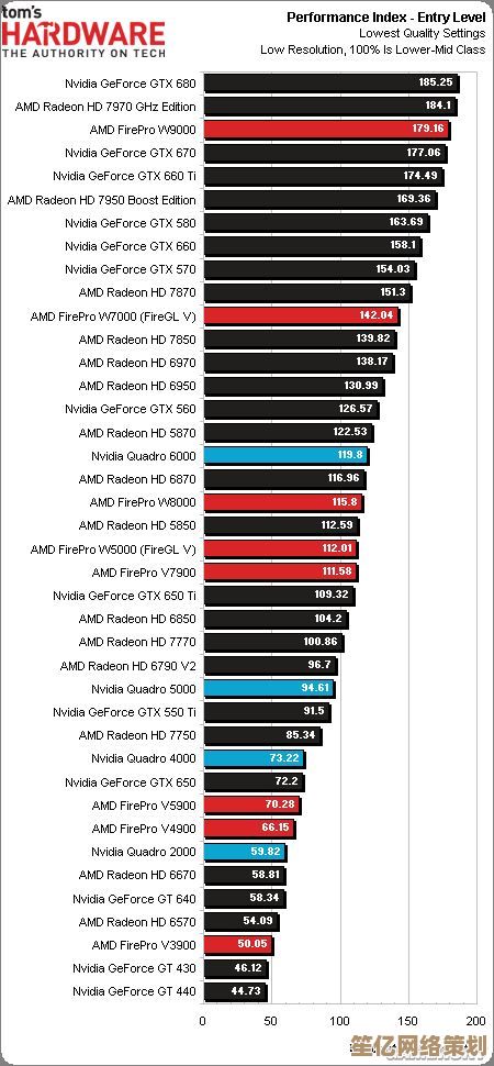 挑选最佳显卡，轻松升级你的计算机性能与游戏体验