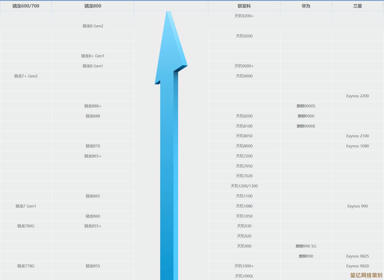 优化芯片天梯图设计:兼顾美观性与技术指标清晰呈现的方法 优化芯片天梯图设计:兼顾美观性与技术指标清晰呈现的方法