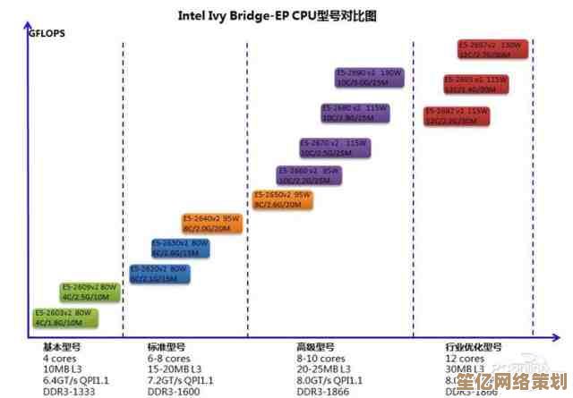 优化芯片天梯图设计:兼顾美观性与技术指标清晰呈现的方法 优化芯片天梯图设计:兼顾美观性与技术指标清晰呈现的方法