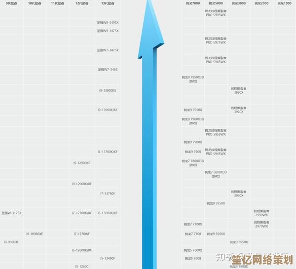 2023年处理器性能天梯图：精准挑选高性价比电脑芯片的实用指南