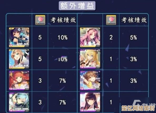 2025春节游戏盛宴指南：热门活动攻略与独家奖励获取秘籍！