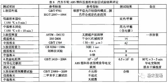 深入探讨ABS材料的安全性：从制造到日常应用的无害保障