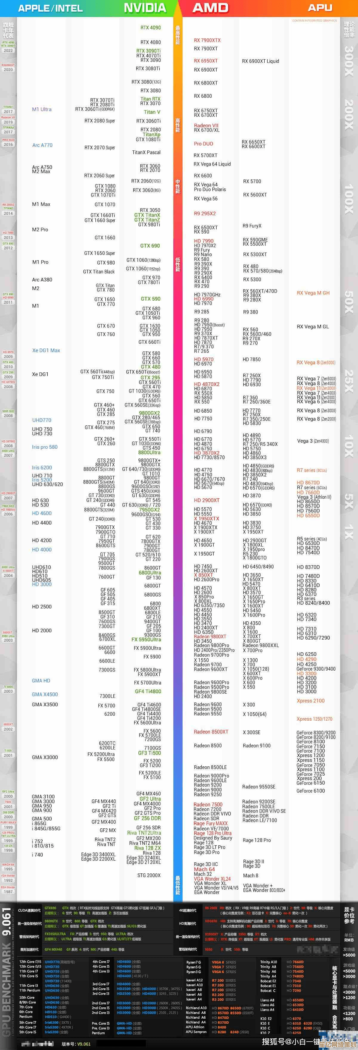 全面解读2023台式处理器天梯图:性能对比一目了然,选购不再纠结! 全面解读2023台式处理器天梯图:性能对比一目了然,选购不再纠结!
