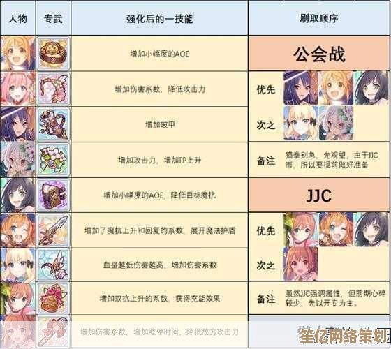 2025年入坑必看!公主连结国服新手最强角色推荐与培养策略 2025年入坑必看!公主连结国服新手最强角色推荐与培养策略