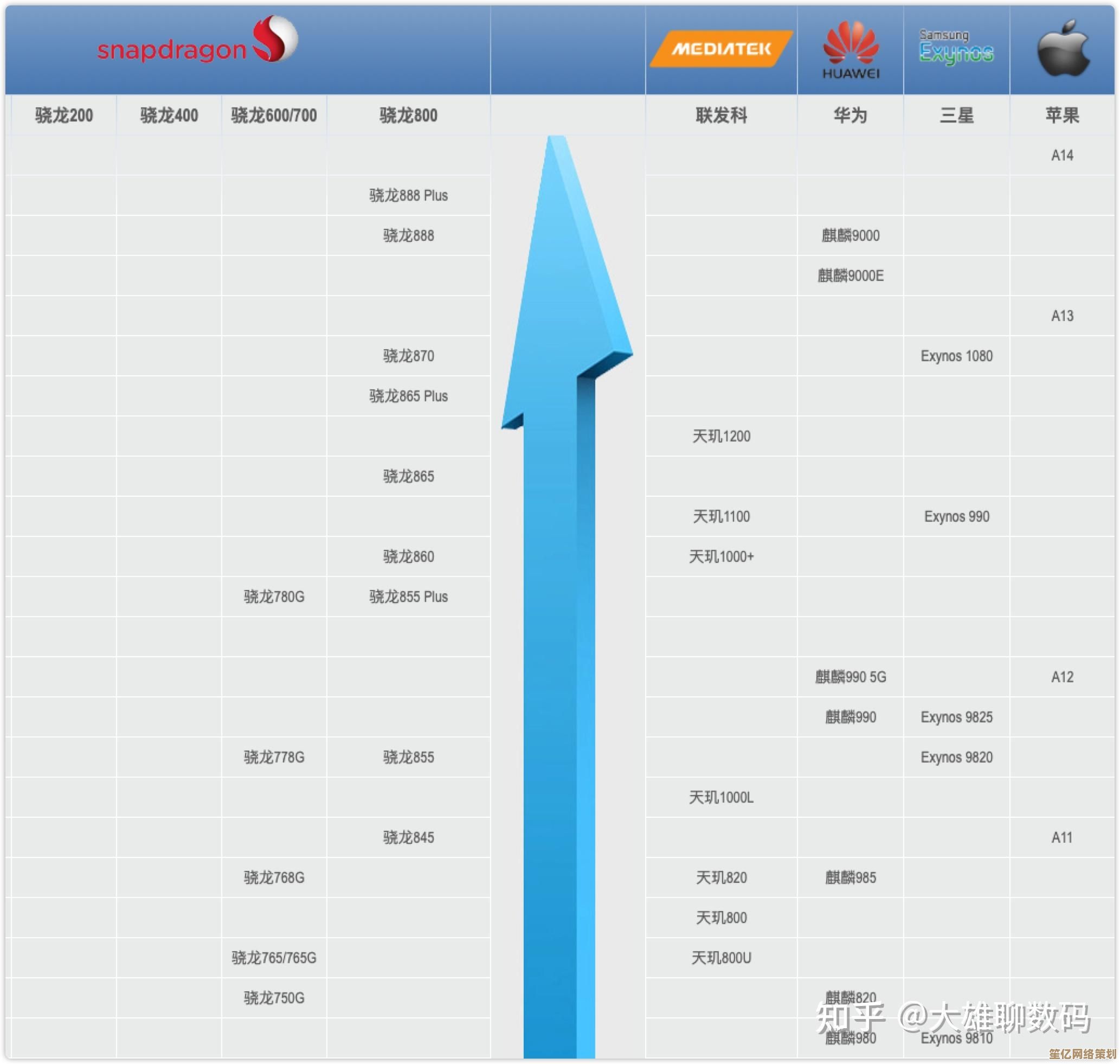 最新移动GPU天梯图出炉:实时对比主流型号,轻松锁定高性价比手机! 最新移动GPU天梯图出炉:实时对比主流型号,轻松锁定高性价比手机!
