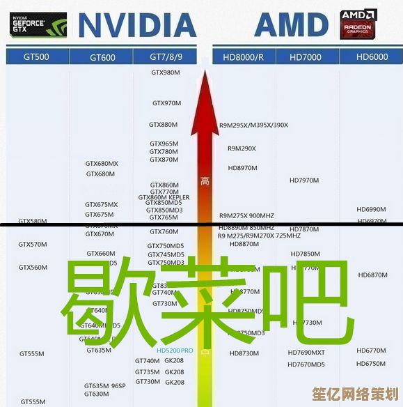 HD 5500显卡选购宝典:天梯图详解与实用指南全分享 HD 5500显卡选购宝典:天梯图详解与实用指南全分享
