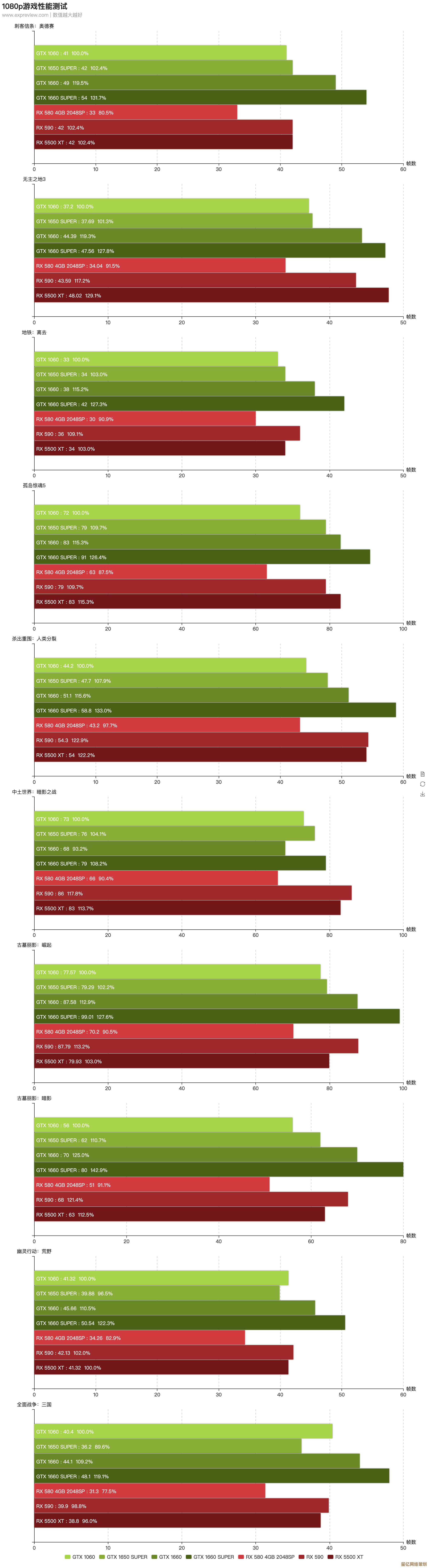 HD 5500显卡选购宝典:天梯图详解与实用指南全分享 HD 5500显卡选购宝典:天梯图详解与实用指南全分享