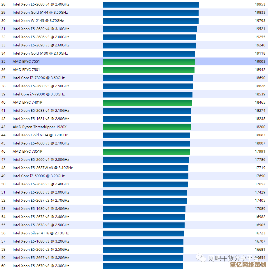 桌面处理器性能天梯图详析:热门CPU性能对比与选购技巧分享 桌面处理器性能天梯图详析:热门CPU性能对比与选购技巧分享