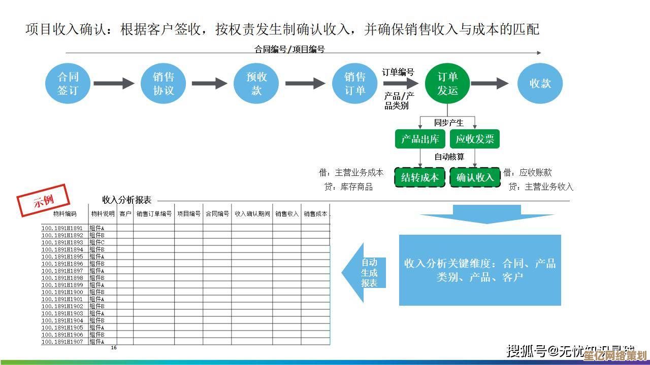 深入解读企业资源计划（ERP）如何优化企业运营与管理流程