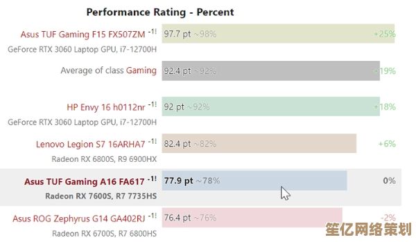 2023年最新笔记本显卡性能天梯图,全面解析各型号排行 2023年最新笔记本显卡性能天梯图,全面解析各型号排行