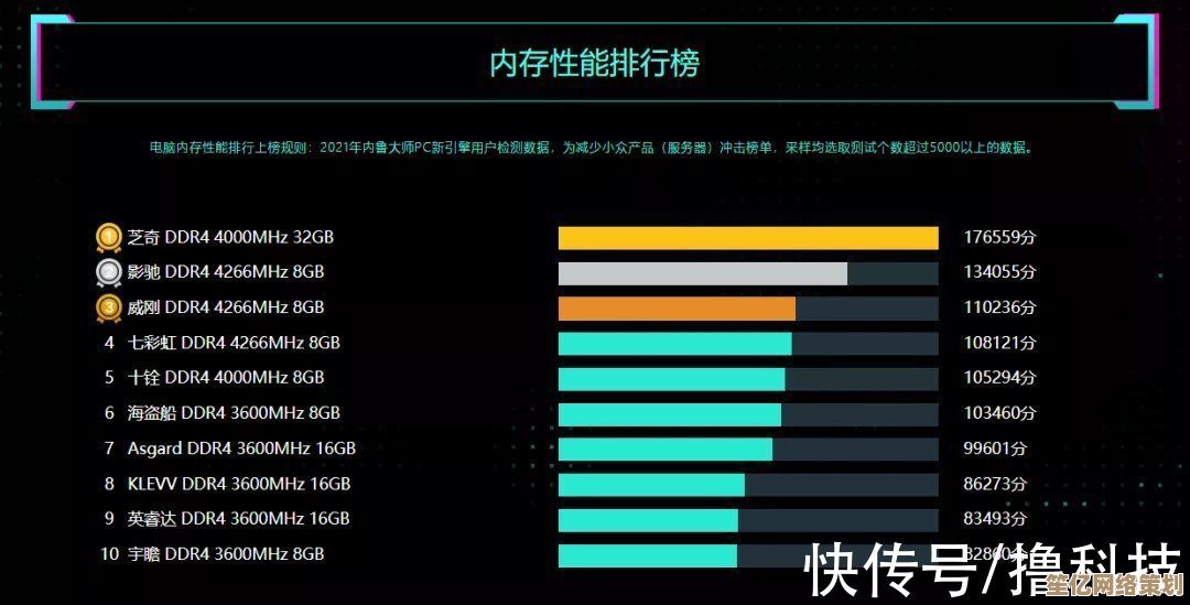 最新显卡性能排行榜发布：电脑玩家必备的硬件选购参考大全