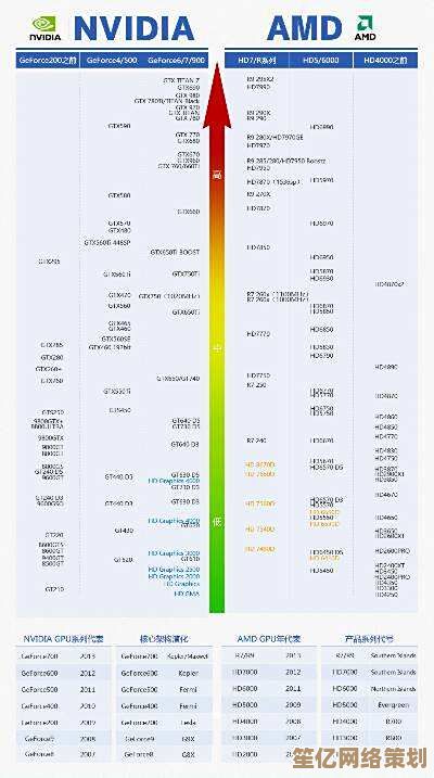 2024年CPU天梯图权威解析：高清可视化排名及实用选购技巧分享