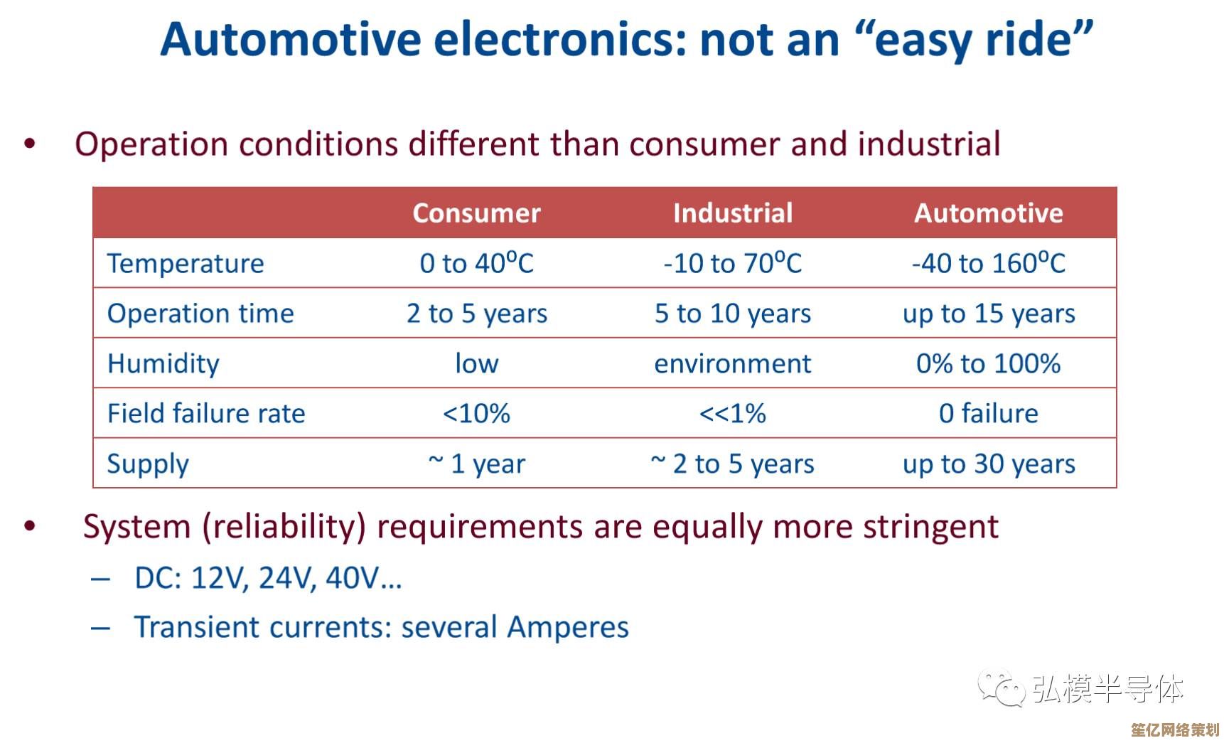 [esd文件]应用全攻略：技术解析与行业实践深度结合
