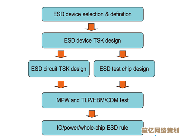 [esd文件]应用全攻略：技术解析与行业实践深度结合