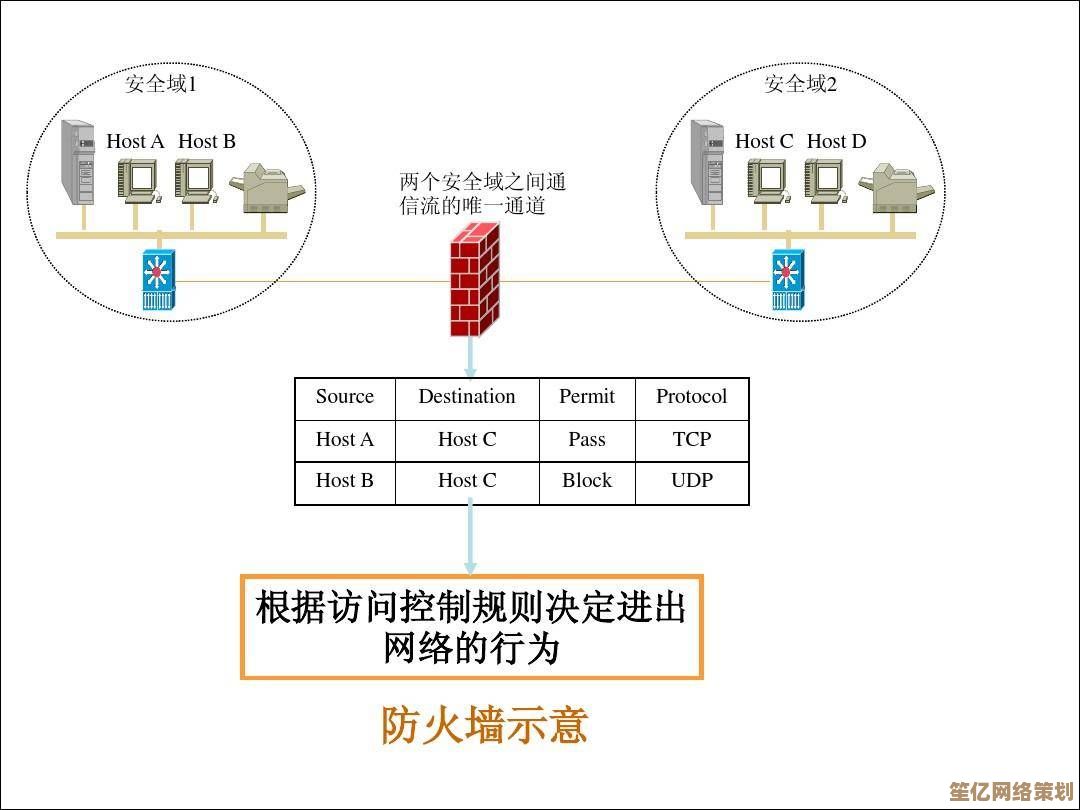 全面指南：正确关闭防火墙以优化网络连接步骤