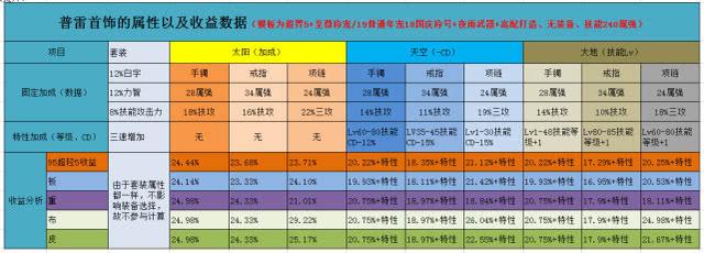 2025年修罗场商店探秘:用数据分析与智慧解锁传奇装备购买法 2025年修罗场商店探秘:用数据分析与智慧解锁传奇装备购买法
