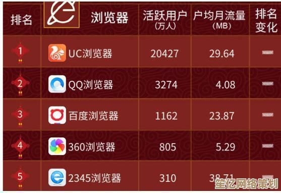 安卓浏览器谁更胜一筹？全方位体验速度、功能及安全防护