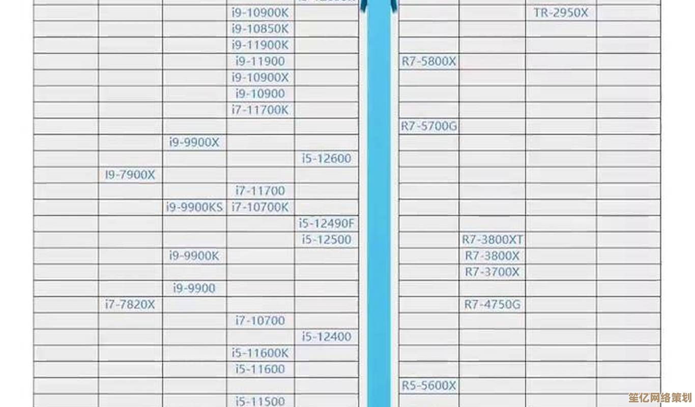 最新六七代CPU天梯图解析:全面对比性能,帮你轻松选出高性价比升级方案! 最新六七代CPU天梯图解析:全面对比性能,帮你轻松选出高性价比升级方案!