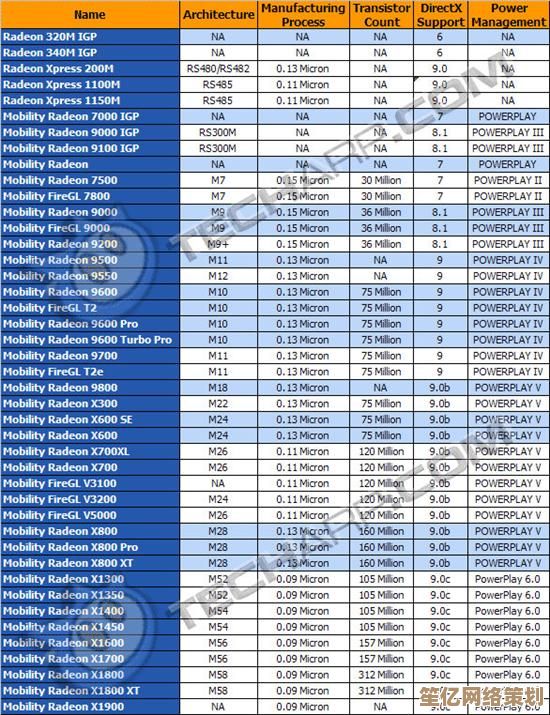 2022年最新笔记本显卡性能排行榜,全面解析各型号表现 2022年最新笔记本显卡性能排行榜,全面解析各型号表现