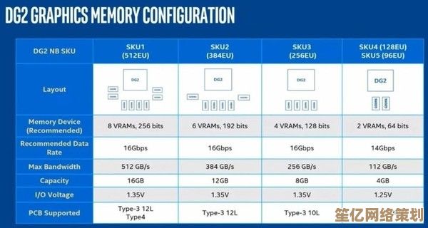 2022年最新笔记本显卡性能排行榜,全面解析各型号表现 2022年最新笔记本显卡性能排行榜,全面解析各型号表现