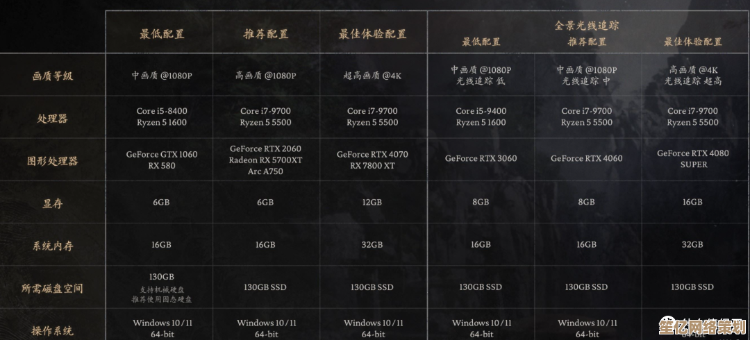 2024年内存条天梯图全解析：选购技巧与性能对比一网打尽