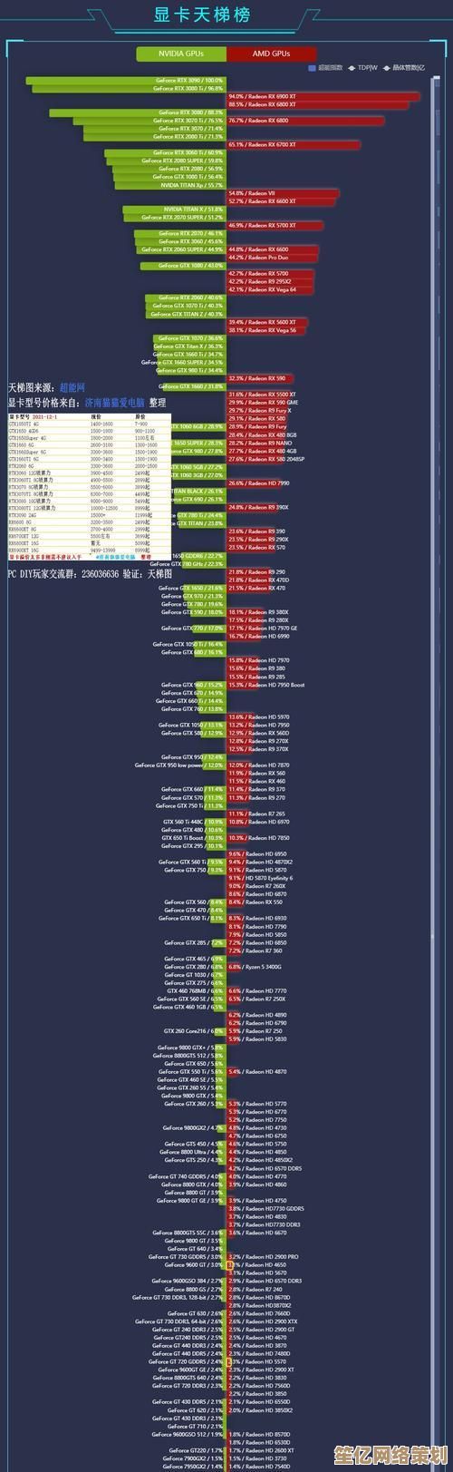 电脑CPU天梯图2024新版：快速定位最适合你的高性能处理器
