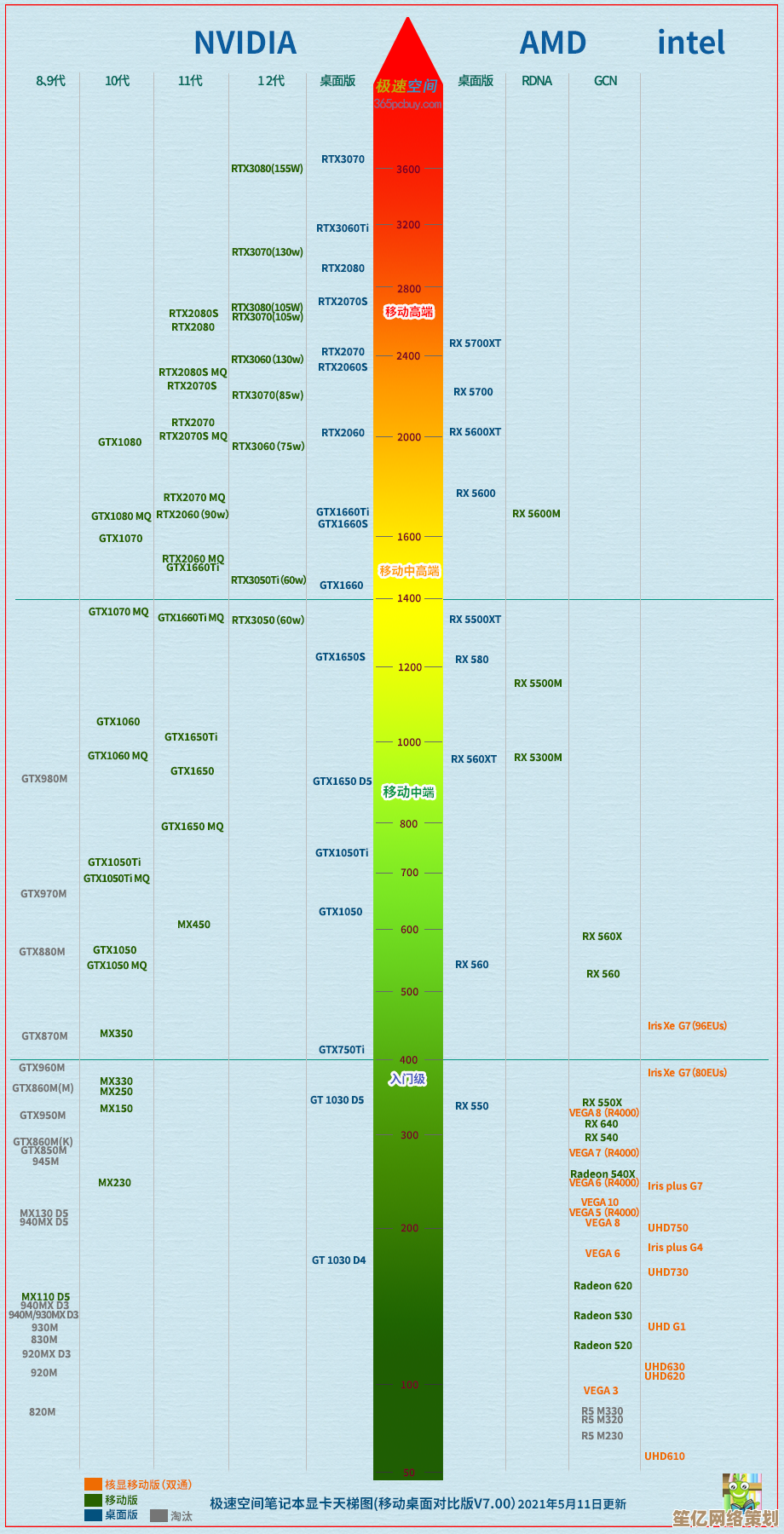 集成显卡性能天梯图：全方位评估最新核显，助您挑选高性价比配置