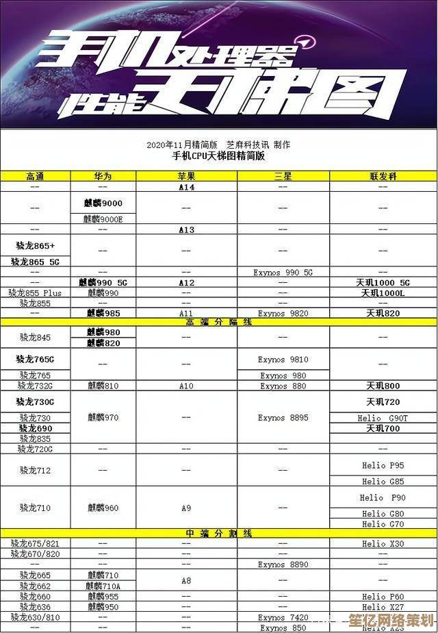 手机CPU性能天梯图发布:2022年度旗舰处理器详细对比与推荐 手机CPU性能天梯图发布:2022年度旗舰处理器详细对比与推荐