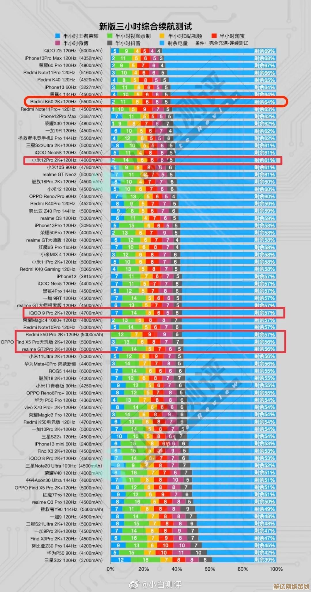 最新移动显卡综合评测:2019年度笔记本GPU天梯图与性能对比 最新移动显卡综合评测:2019年度笔记本GPU天梯图与性能对比