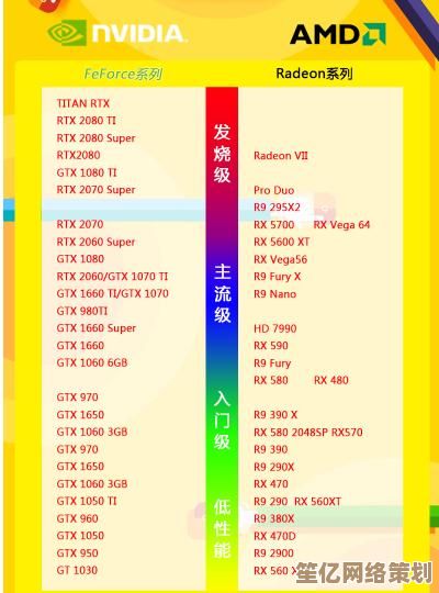 最新移动显卡综合评测:2019年度笔记本GPU天梯图与性能对比 最新移动显卡综合评测:2019年度笔记本GPU天梯图与性能对比