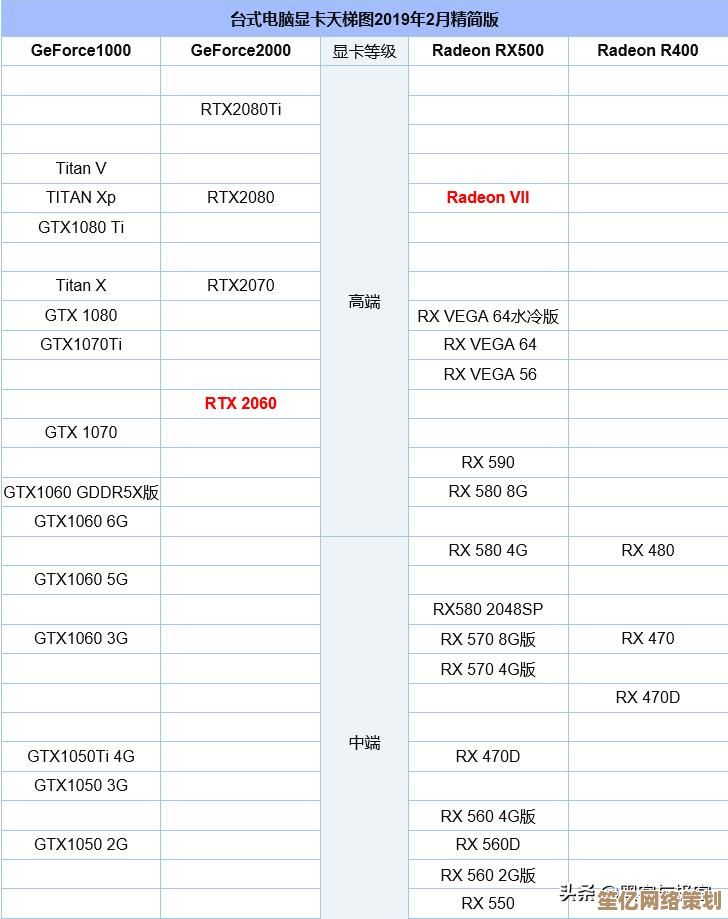 显卡选购指南：借助GPU天梯图，快速提升电脑运行效率