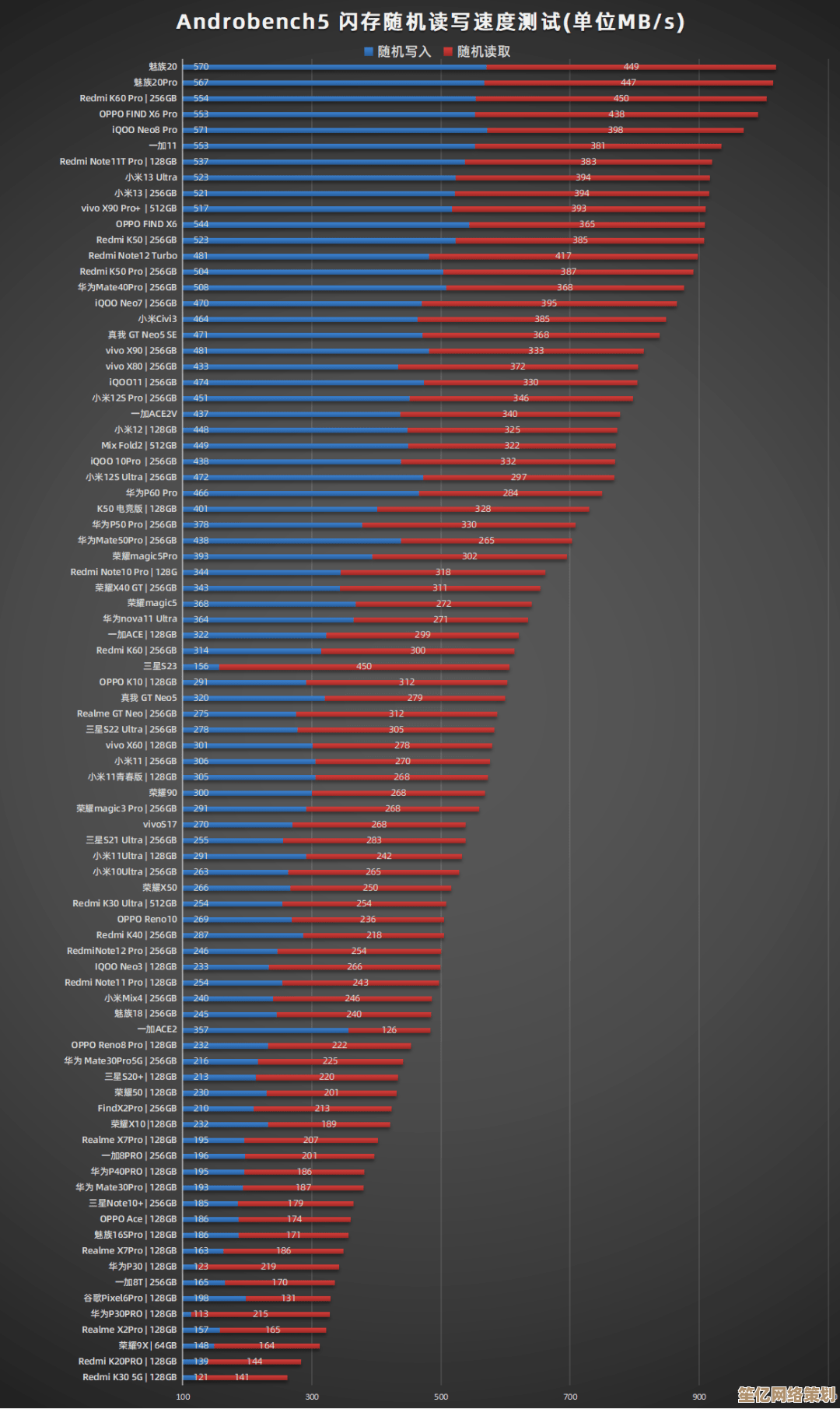 手机GPU天梯排行2023版：详细对比显卡表现，助你挑出高性价比手机！