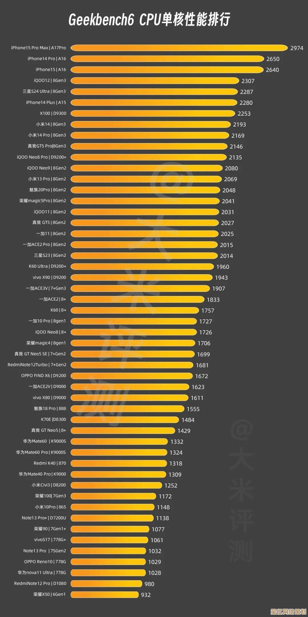手机GPU天梯排行2023版：详细对比显卡表现，助你挑出高性价比手机！
