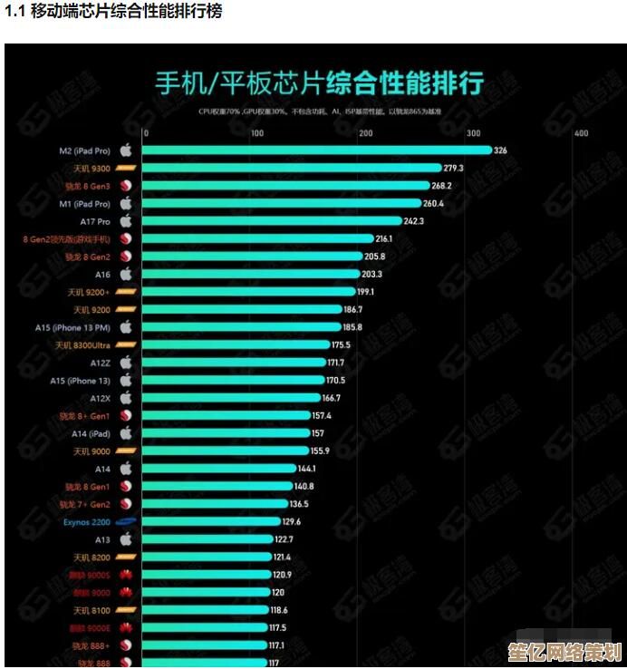 手机GPU天梯排行2023版：详细对比显卡表现，助你挑出高性价比手机！