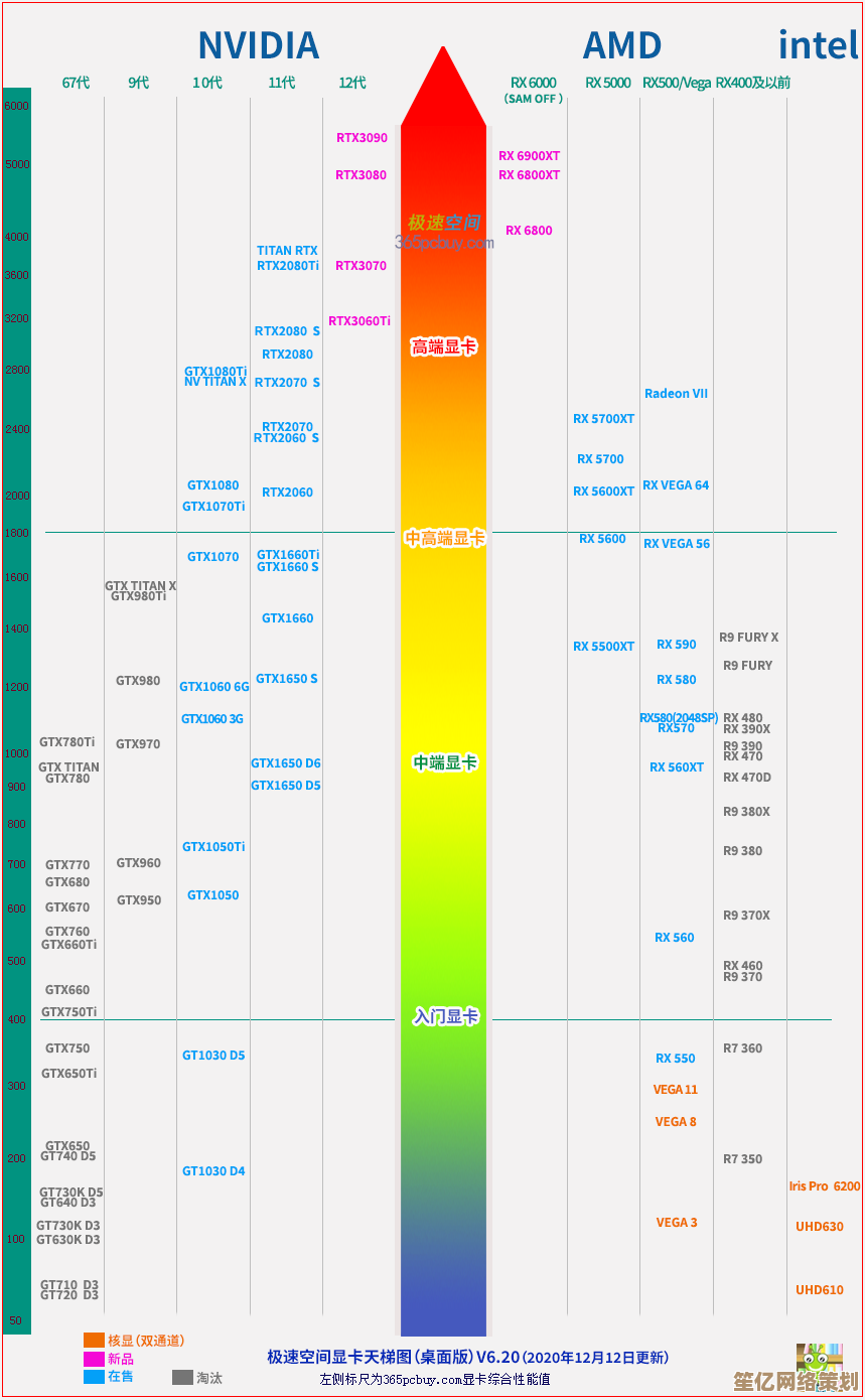 CPU天梯图小虫：硬件性能的直观指南与深度解析
