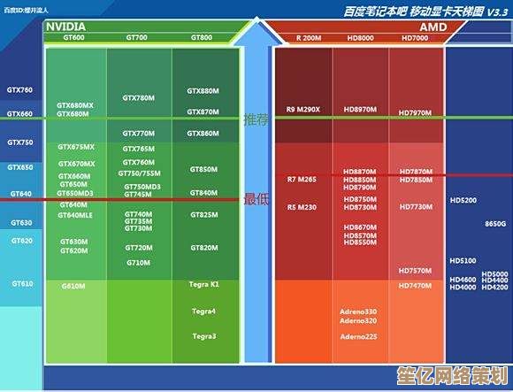 2023年笔记本显卡天梯图全解析：性能对比、选购指南一网打尽