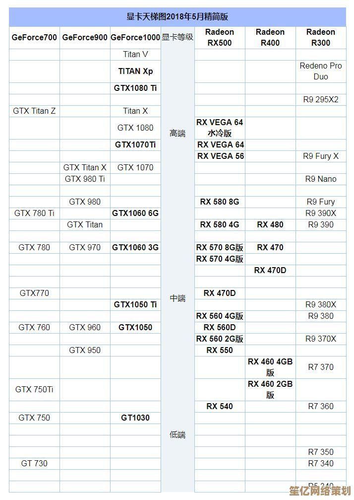 台式电脑显卡天梯图2022版：详细性能排名与高性价比选购建议