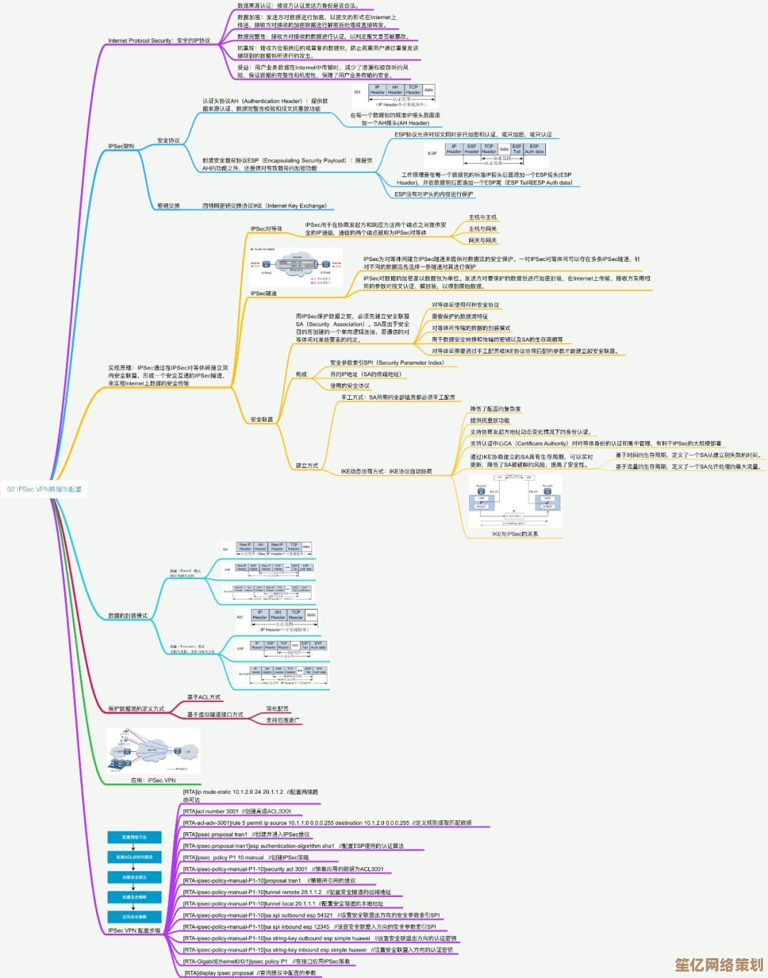 VPN是什么意思？一篇文章带你全面了解VPN的工作原理
