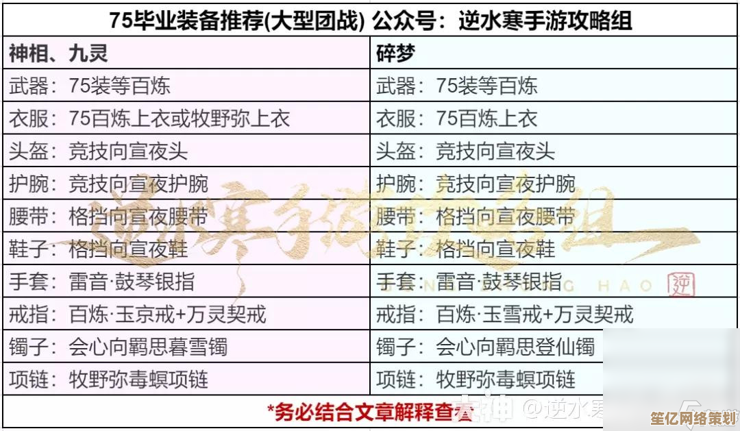 70级布甲职业2025最新毕业装备选择与推荐大全