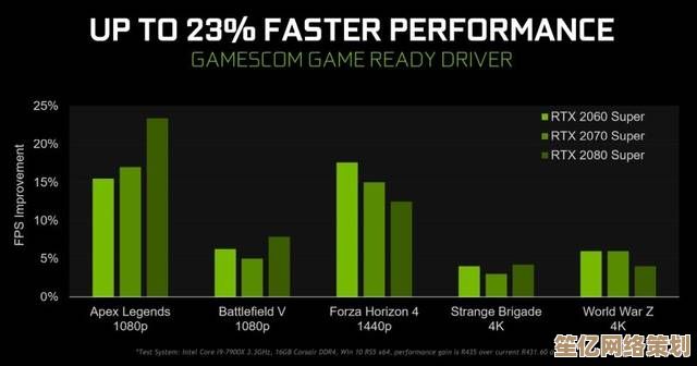 优化显卡驱动程序,显著提升游戏与图形处理效率 优化显卡驱动程序,显著提升游戏与图形处理效率